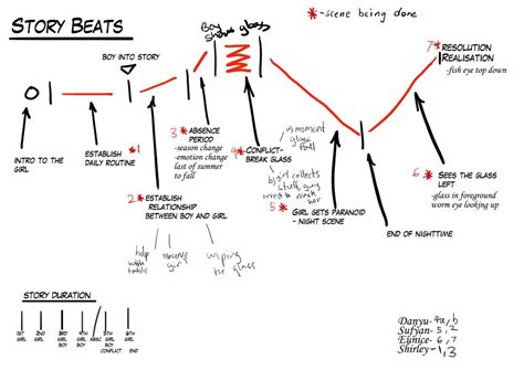 beat sheet templates  writing  script