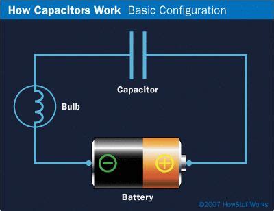 capacitor circuit howstuffworks capacitors  electric motors work capacitor