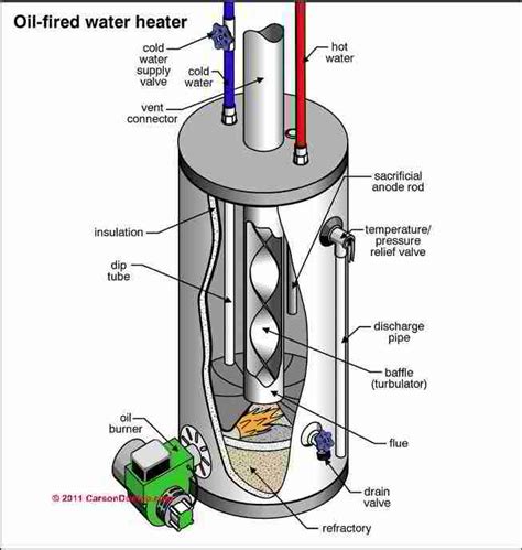 water heaters geysers uk guide   types