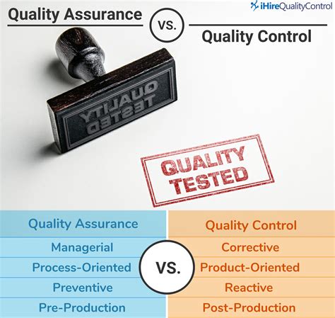 quality assurance quality control ihirequalitycontrol