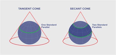 conic projection lambert albers  polyconic gis geography