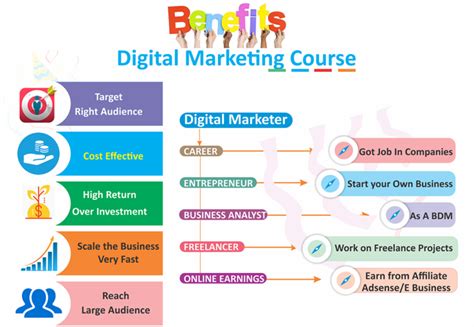 digital marketing   kolkata digital marketing training  offline