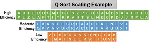 scaling techniques definition types  investors book