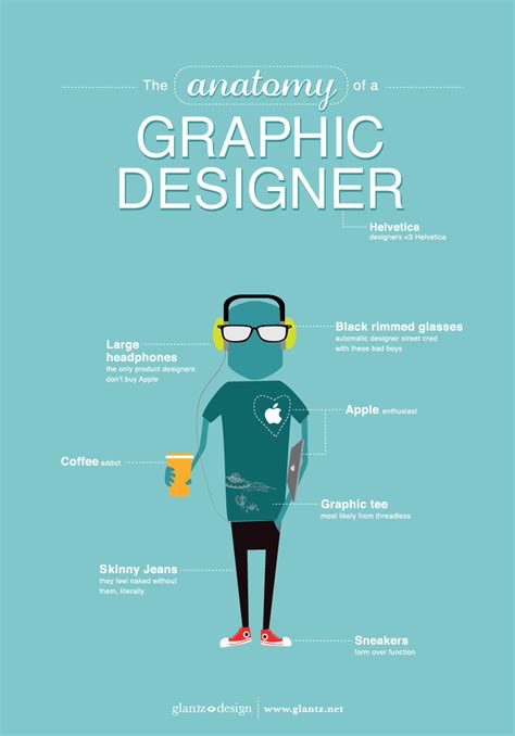 anatomy   graphic designer glantz design