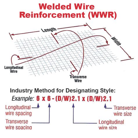 welded wire fabric sizes chart best picture of chart anyimage