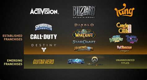 activision blizzard s strategy for world conquest gamesbeat games