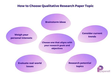 qualitative research topics fo  paper paperellnet