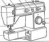 Sewing Machine Drawing Getdrawings Manuals sketch template