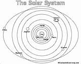 Solar System Coloring Pages Kids Planets Printable Enchantedlearning Printout Diagram Color Kindergarten Planet Solarsystem Sheets Activities Print Getcolorings Warmings Catastrophic sketch template