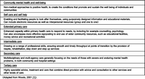 hierarchy  mental health care  scientific diagram