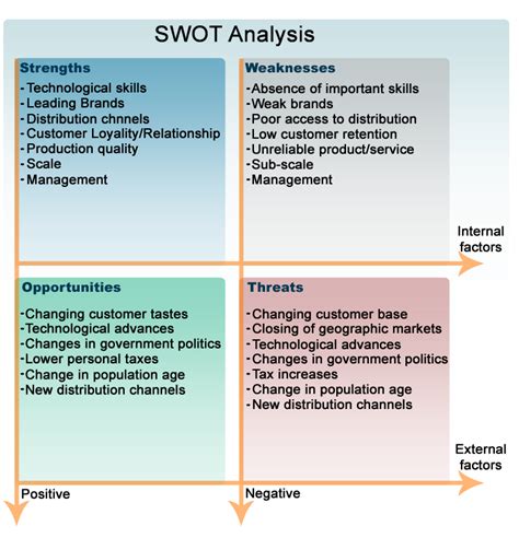 Swot Analysis Template For Business Plan