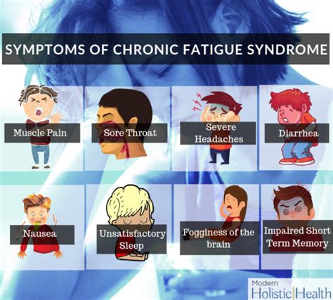 symptoms  chronic fatigue syndrome modern holistic health