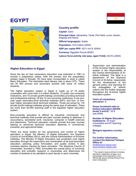 egypt country profile