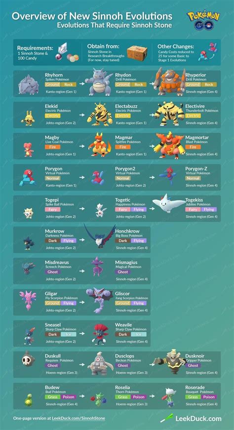 printable pokemon  evolution list