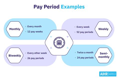 monthly pay period hr glossary aihr
