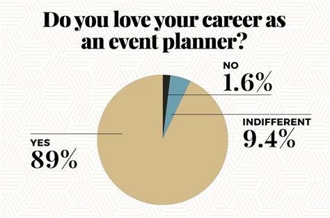 event planner salary in 2018 how do you stack up