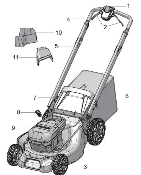 greenworks  lawn mower manual