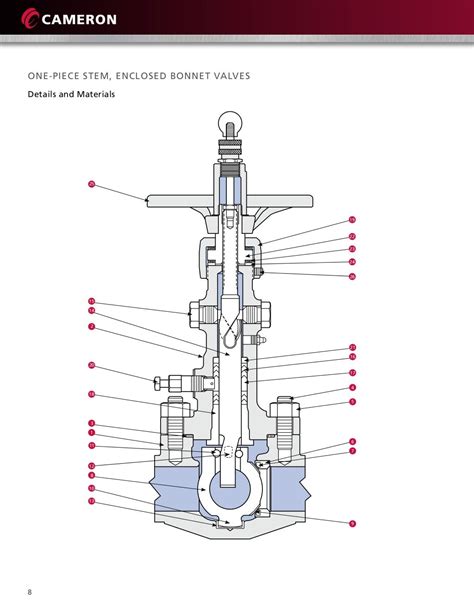 orbit valves brochure