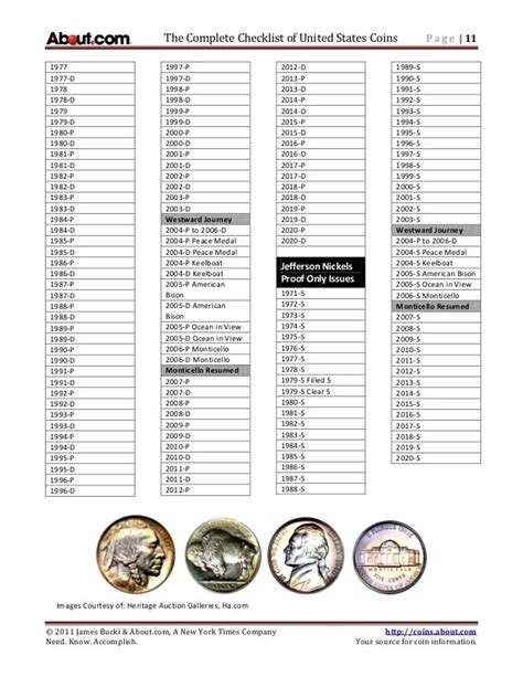 checklist printable state quarter collection sheet
