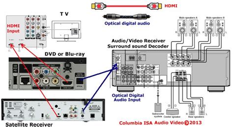 wiring diagram  samsung surround sound wiring diagram