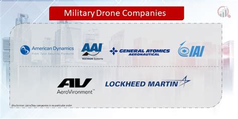 military drone companies market research future