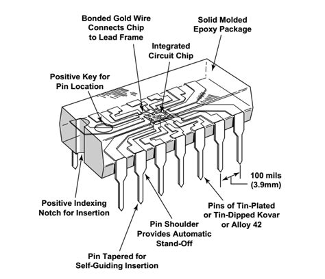 integrated circuit  thick  thin   diewafer   ic