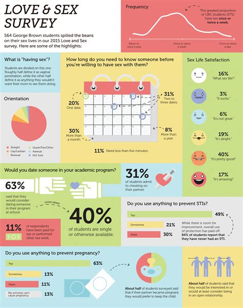 2015 love and sex survey results the dialog