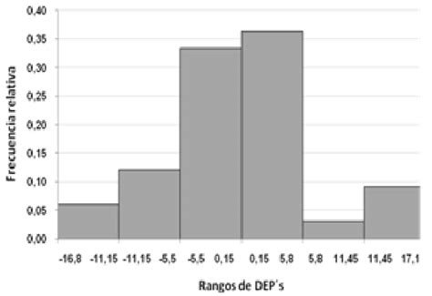 Histograma De Frecuencia Relativa Cili