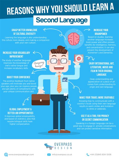 learn   language infographic  learning infographics