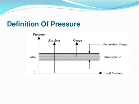 pressure measurements powerpoint  id