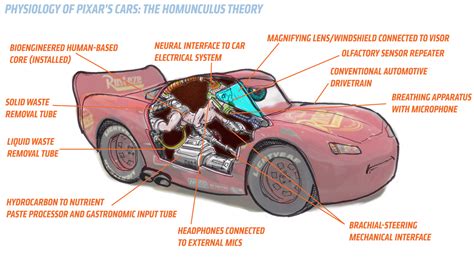 La Inquietante Teoría De Por Qué No Hay Humanos En Cars