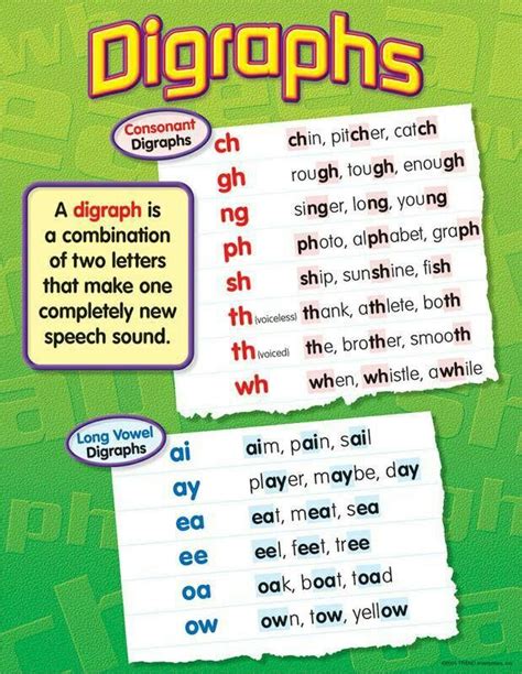 consonant digraphs examples