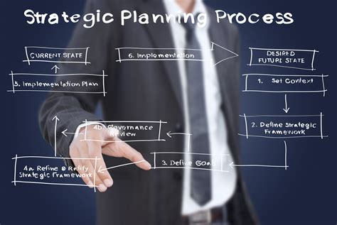 benefits  developing  strategic marketing plan empire creative