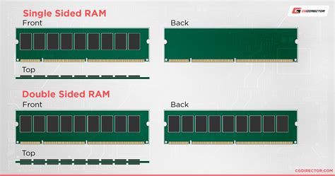 single sided  double sided memory ss  ds ram modules