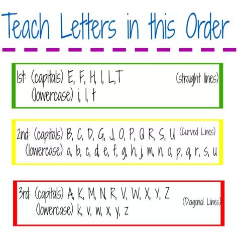 order  letters  teach  preschool google search teaching kids