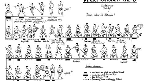 shotokan karate kata diagrams karate choices