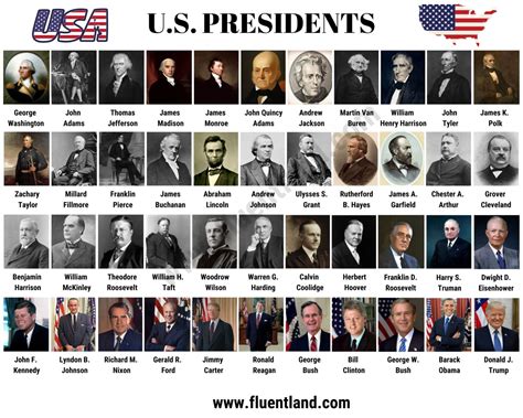 list  presidents  order printable