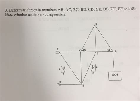 Solved Determine Forces In Members Ab Ac Bc Bd Cd Ce