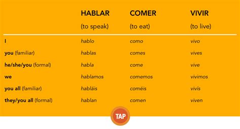 spanish beginner sample verbs   present tense
