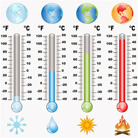 termodinamica escalas de medicion de temperatura