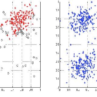influence   noise threshold  clustering results   scientific