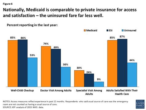 10 Things To Know About Medicaid Setting The Facts Straight Medicaid