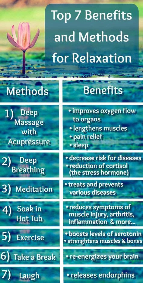 Benefits Of Relaxation And Methods For Your Health Massage Benefits