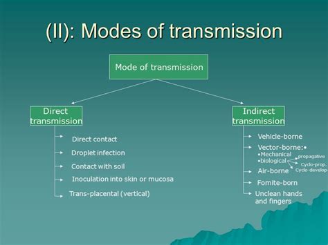 modes  disease transmission   infection control transmission disease