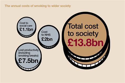 Health Matters Smoking And Quitting In England Gov Uk
