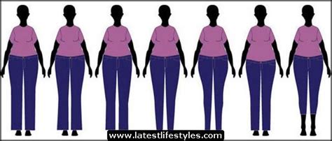 Fashion Tips To Wear Right Dress For Your Body Shape