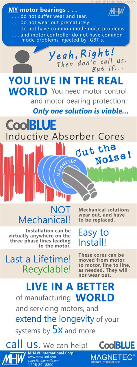 email coolblue inductive absorber cores mhw international corp