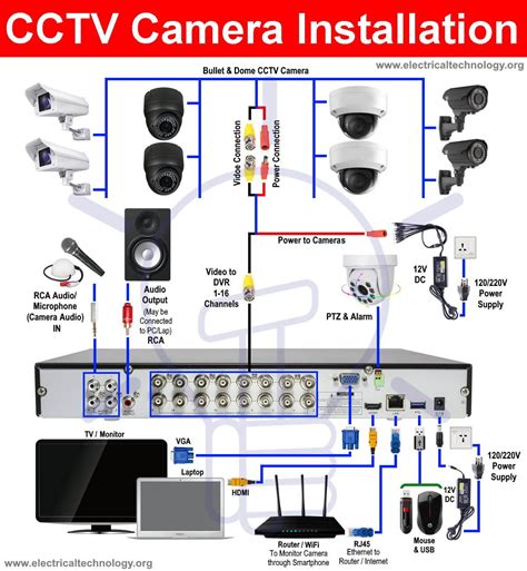 cctv camera installation wiring diagram easy wiring