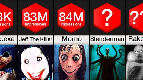 comparison most popular horror stories creepypastas youtube