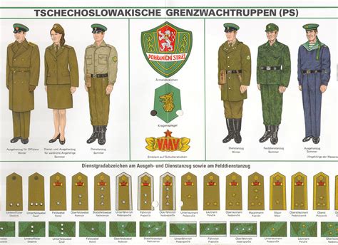 Uniforms And Insignia Of The Czechoslovak Socialist Republic Border